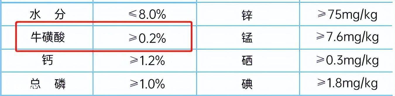 哪几种猫粮是比较安全可靠的品牌(安全又营养的猫粮牌子)-图片8